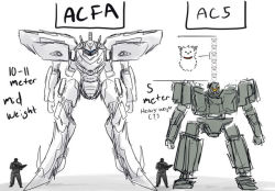 Rule 34 | armored core, armored core: for answer, armored core 5, comparison, from software, mecha, robot, tagme, white glint