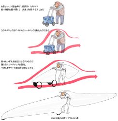 Rule 34 | 1608 (no.26), aerodynamics, arrow (symbol), diagram, highres, old, old woman, original, red shawl, science, scientifically accurate, shawl, simple background, white background