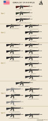Rule 34 | absurdres, american flag, annotated, assault rifle, chart, english text, gun, highres, m16, m16a1, m16a2, m16a4, no humans, original, rifle, tiger monta, weapon, weapon focus