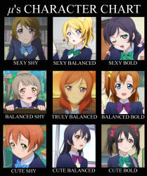 Rule 34 | 10s, 6+girls, :o, ;d, alignment chart, ayase eli, black hair, blazer, blue bow, blue bowtie, blue eyes, blunt bangs, book, bookshelf, bow, bowtie, brown eyes, brown hair, closed mouth, collared shirt, desk, english text, green bow, green bowtie, green eyes, hair bow, hair rings, highres, hoshizora rin, indoors, jacket, koizumi hanayo, kosaka honoka, light brown hair, long hair, long sleeves, looking at viewer, love live!, love live! school idol project, low twintails, minami kotori, multiple girls, nishikino maki, one eye closed, one side up, open mouth, pink bow, ponytail, purple eyes, purple hair, red eyes, red hair, school desk, self-upload, serious, shirt, short hair, smile, sonoda umi, striped bow, striped bowtie, striped clothes, striped neckwear, swept bangs, tareme, text focus, tojo nozomi, twintails, upper body, wing collar, yazawa nico