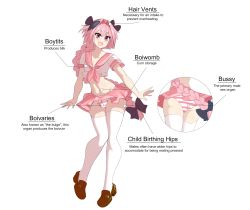 Rule 34 | 1boy, anatomy, ass, astolfo (fate), astolfo (sailor paladin) (fate), black bow, bow, braid, braided ponytail, brown footwear, bulge, collar, crop top, crossdressing, curvy, diagram, educational, english text, fang, fate/apocrypha, fate/grand order, fate (series), full body, hair intakes, highres, legs together, long hair, male focus, meme, midriff, miniskirt, navel, open mouth, panties, pectoral cleavage, pectorals, penis in panties, pink collar, pink hair, pink sailor collar, pink skirt, pink trim, pleated skirt, ponytail, sailor, sailor collar, sailor shirt, school uniform, sealguy, serafuku, shirt, shoes, simple background, skin fang, skindentation, skirt, solo, stomach, striped clothes, striped panties, thick thighs, thighhighs, thighs, trap, underwear, white background, white shirt, white thighhighs, zettai ryouiki