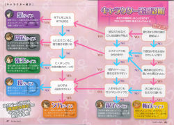 Rule 34 | 00s, 6+girls, chart, diagram, flowchart, highres, kurenai, map, multiple girls, official art, translated