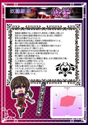 Rule 34 | 1girl, absurdres, abyssal ship, alternate costume, alternate eye color, animal collar, bare shoulders, black gloves, black hair, black legwear, breasts, bridal gauntlets, character name, chart, checkered background, chibi, collar, corruption, dark persona, detached sleeves, elbow gloves, fingerless gloves, fubuki (kancolle), full body, gloves, heart, heart tattoo, highres, japanese text, kantai collection, latex, latex gloves, latex legwear, leotard, looking at viewer, low ponytail, medium breasts, medium hair, militia minpei, open mouth, pubic tattoo, purple eyes, purple ribbon, red collar, red skirt, ribbon, sailor, salute, showgirl skirt, skin tight, skirt, solo, standing, standing on one leg, tattoo, translated