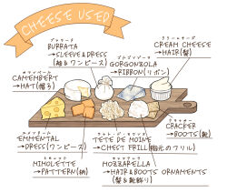 Rule 34 | annotated, arrow (symbol), bag, character sheet, cheese, cheese wheel, commentary, cracker, cutting board, english text, food, food focus, furigana, macha 3939, mixed-language text, no humans, ramekin, sliced cheese, swiss cheese, vocaloid, white background
