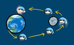 Rule 34 | 1girl, aqua hair, arrow (symbol), big head, blew andwhite, blue background, blue eyes, blunt bangs, character request, chibi, commentary request, diagram, earth (planet), expressionless, flat color, graphite (medium), half-closed eyes, head only, jitome, kantai collection, looking at viewer, moon, no mouth, no nose, planet, recurring image, sequential, simple background, sketch, space, traditional media