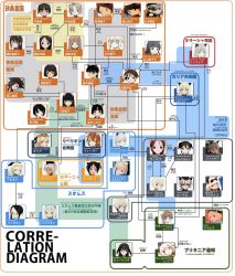 Rule 34 | 00s, 6+girls, everyone, hard-translated, highres, multiple girls, non-web source, rabbit girl, relationship graph, siblings, sisters, strike witches, strike witches: katayoku no majo-tachi, strike witches: kurenai no majo-tachi, strike witches: suomus misfits squadron, strike witches zero, third-party edit, translated, witches of africa, world witches series