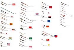 Rule 34 | american flag, axe, bamboo spear, baseball bat, cane, chainsaw, chart, cleaver, commentary request, dagger, dao (weapon), hammer, highres, japanese flag, katana, khopesh, knife, kopesh, kukri, military, nazi flag, no humans, original, people&#039;s republic of china flag, polearm, shovel, sledgehammer, soviet flag, spanish flag, spear, stalingrad cowboy, sword, tomahawk, translation request, trench knife, union jack, weapon, worktool
