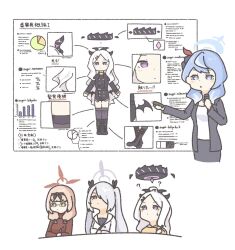 Rule 34 | 4girls, ?, ako (blue archive), bar graph, black footwear, black halo, black horns, black jacket, black thighhighs, black wings, blue archive, blue eyes, blue hair, blue halo, boots, chinatsu (blue archive), enobun3gyo, glasses, graph, grey hair, hair ornament, hair over one eye, hairclip, halo, highres, hina (blue archive), horns, iori (blue archive), jacket, long hair, long sleeves, low wings, multiple girls, multiple horns, pie chart, purple eyes, purple halo, red eyes, red halo, standing, thighhighs, translation request, twintails, white hair, wings, yellow eyes