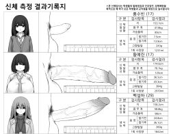 Rule 34 | 3girls, breasts, cardigan, chart, closed mouth, collared shirt, erection, female pubic hair, foreskin, futanari, greyscale, huge penis, huge testicles, id card, korean text, large breasts, long hair, looking at viewer, measurements, minishell, monochrome, multiple girls, necktie, original, parted lips, penis, penis chart, penis comparison, penis size comparison, penis size difference, phimosis, pubic hair, ruler, school, shirt, short hair, smile, sweater, testicles, translated, uncensored, veins, veiny penis