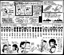 Rule 34 | 10s, 6+girls, :d, ahoge, akatsuki (kancolle), akebono (kancolle), ayanami (kancolle), bell, comic, fairy (kancolle), flower, greyscale, hair bell, hair flower, hair ornament, hatsuyuki (kancolle), hibiki (kancolle), ikazuchi (kancolle), inazuma (kancolle), isonami (kancolle), jingle bell, kantai collection, long hair, machinery, miyuki (kancolle), monochrome, multiple girls, murakumo (kancolle), oboro (kancolle), open mouth, sakazaki freddy, sazanami (kancolle), school uniform, serafuku, shikinami (kancolle), shirayuki (kancolle), short hair, short ponytail, skirt, smile, translation request, turret, ushio (kancolle)