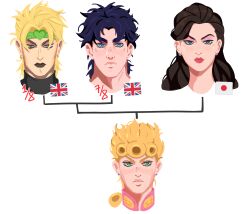 Rule 34 | 1girl, 3boys, black lips, blonde hair, blue eyes, blue hair, braid, brown hair, closed mouth, commentary, dio brando, earrings, english commentary, family, family tree, father and son, giorno&#039;s mother, giorno giovanna, green eyes, green headband, headband, highres, japanese flag, jewelry, johkhau, jojo no kimyou na bouken, jonathan joestar, long hair, makeup, mother and son, multiple boys, phantom blood, pink lips, portrait, relationship graph, short hair, stardust crusaders, union jack, vento aureo, yellow eyes