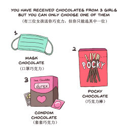 Rule 34 | bad id, bad pixiv id, bilingual, box, chinese text, commentary, condom, condom box, condom wrapper, english commentary, english text, food, greenteaneko, heart, highres, mask, mixed-language text, mouth mask, no humans, original, photo (object), pocky, simple background, simplified chinese text, surgical mask, valentine, white background