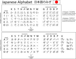 Rule 34 | alphabet, block (object), highres, hiragana, katakana, lesson, letters