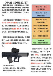 Rule 34 | airburst grenade launcher, alliant techsystems, bullpup, chart, computerized scope, diagram, engineering drawing, grenade launcher, gun, heckler &amp; koch, highres, information sheet, japanese text, l-3 ios brashear, long gun, military, military program, mssn65, no humans, oicw increment 2 (military program), oicw increments (military program), orbital atk, original, precision-guided firearm, prototype design, schematic, scope, semi-automatic firearm, semi-automatic grenade launcher, sight (weapon), smart scope, smart scope focus, smart scope profile, telescopic sight, text focus, translation request, weapon, weapon focus, weapon profile, xm104 (smart scope), xm25 cdte
