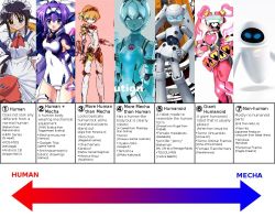 Rule 34 | 6+girls, aegis (persona), andou mahoro, android, apron, blonde hair, blue eyes, bow, caseal, chart, drossel von flugel, eve (wall-e), exelica, fei-yen, fireball (series), floating, glowing, glowing eyes, green eyes, mahoromatic, maid, maid apron, maid headdress, mecha, mecha musume, multiple girls, one-piece swimsuit, persona, persona 3, phantasy star, phantasy star online, purple hair, robot, school swimsuit, short hair, swimsuit, translated, trigger heart exelica, twintails, virtual on, wall-e, white one-piece swimsuit, white school swimsuit