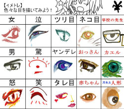 Rule 34 | blue eyes, brown eyes, cat, chart, eye focus, frog, glasses, lalabird, lips, tareme, tears, tsurime, yandere