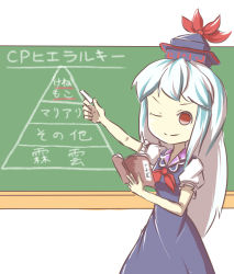 Rule 34 | &gt;:), ;), book, chalk, chalkboard, classroom, highres, kamishirasawa keine, one eye closed, peroponesosu., pyramid (structure), school, smile, solo, standing, touhou, translation request, upper body, v-shaped eyebrows