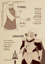 Rule 34 | 1boy, 1girl, armor, arrow (symbol), asgore dreemurr, beard, bespectacled, cape, character name, character sheet, claws, clenched hand, crown, cup, english text, facial hair, fangs, food, furry, glasses, highres, horns, monochrome, pie, polaris (polarissketches), polearm, popped collar, sepia, standing, teacup, toriel, trident, undertale, watermark, weapon, web address