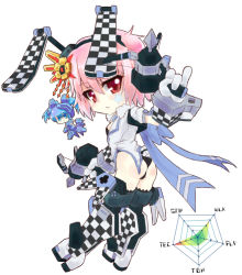 Rule 34 | 1girl, :&lt;, animal ears, ass, bow, chibi, cosmic break, female focus, gun, lily rain, mecha musume, pink hair, rabbit ears, red eyes, renny lop, solo, thighhighs, unname, weapon, white background