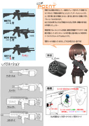 Rule 34 | 1girl, assault rifle, bolt-action shotgun, bolt action, brown hair, bullpup, bushmaster firearms international, c-more competition, carbine, chart, chibi, colt&#039;s manufacturing company, colt defense, cross-section, crye precision, cylinder, cylinder (weapon), daniel defense, diagram, engineering drawing, extended barrel, fn herstal, gas-seal revolver, glasses, gun, hair ornament, hairclip, information sheet, integral suppressor, integrally-suppressed firearm, japanese text, kac masterkey, knight&#039;s armament company, lewis machine and tool company, long gun, m26-mass, m4 carbine, modular weapon system, norinco (firearms manufacturer), original, pantyhose, polygonal suppressor, pump-action shotgun, pump action, purple eyes, quick-change barrel system, remington 870, remington arms, revolver shotgun, rifle, salvo 12, sarsılmaz arms, schematic, school uniform, scope, sekino takehiro, semi-automatic firearm, semi-automatic shotgun, short-barreled rifle, shotgun, sight (weapon), silencerco, six12, skirt, sme ordnance, stand-alone configuration, stock (firearm), straight-pull shotgun, straight pull, suppressor, suppressor focus, suppressor profile, taurus (manufacturer company), telescopic sight, telescoping stock, text focus, transformation, transforming weapon, translation request, u.s. ordnance, under-barrel configuration, underbarrel shotgun, united defense manufacturing corporation, weapon, weapon focus, weapon profile, weird guns of the world