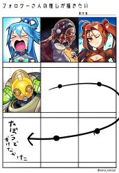 Rule 34 | &gt; &lt;, 1boy, 3girls, ahoge, aqua (konosuba), blue hair, brown hair, character request, cleavage cutout, clothing cutout, copyright request, facial mark, fate (series), forehead mark, highres, horns, kono subarashii sekai ni shukufuku wo!, mechanical horns, multiple girls, nezha (fate), open mouth, orisa (overwatch), sido (slipknot), tears, translation request, twintails