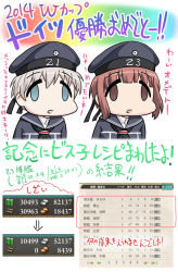 Rule 34 | 2014 fifa world cup, 2girls, ai mai mii, beret, blue eyes, brown eyes, brown hair, clothes writing, face of the people who sank all their money into the fx (meme), female focus, germany, grey hair, hase yu, hat, highres, kantai collection, meme, multiple girls, neckerchief, open mouth, parody, short hair, soccer, style parody, translation request, world cup, z1 leberecht maass (kancolle), z3 max schultz (kancolle)