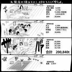 Rule 34 | 10s, 4koma, 6+girls, abukuma (kancolle), akatsuki (kancolle), atago (kancolle), ayanami (kancolle), bathhouse, bathing, comic, folded ponytail, fubuki (kancolle), greyscale, hatsuyuki (kancolle), hibiki (kancolle), horosho, i-19 (kancolle), ikazuchi (kancolle), inazuma (kancolle), isonami (kancolle), kantai collection, kitakami (kancolle), lonely, long hair, miyuki (kancolle), monochrome, multiple girls, musashi (kancolle), mutsu (kancolle), nagato (kancolle), ooi (kancolle), personification, sakazaki freddy, science, shikinami (kancolle), shimakaze (kancolle), shirayuki (kancolle), short hair, tatsuta (kancolle), tenryuu (kancolle), translation request, yamato (kancolle)