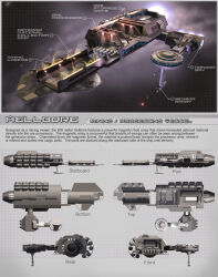 Rule 34 | 3d, cannon, character sheet, commentary, concept art, douglasshuler, energy cannon, english text, eve online, from side, glowing, highres, industrial ship (eve online), laser cannon, military vehicle, multiple views, no humans, original, outdoors, radio antenna, science fiction, sky, space, spacecraft, star (sky), starry sky, thrusters, turret, vehicle focus