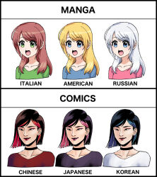 Rule 34 | 2koma, 6+girls, :d, black choker, black hair, black shirt, blonde hair, blue eyes, blue hair, blue shirt, blunt ends, brown eyes, brown hair, byackopath (artist), choker, closed mouth, collarbone, comic, commentary, comparison, cropped torso, english text, green eyes, green shirt, grey hair, hair over shoulder, light blush, lipstick, makeup, medium hair, meme, multicolored hair, multiple girls, open mouth, original, pink lips, pink shirt, red hair, red lips, red shirt, shirt, short hair, simple background, smile, two-tone hair, upper body, western comics (style), white background, white shirt