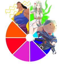 Rule 34 | 1boy, 2girls, animal, bikini, blue dress, blue hair, blue shirt, breasts, cleavage, color wheel challenge, commentary, dress, english commentary, fire emblem, fire emblem: three houses, fire emblem engage, flower, green eyes, green hair, hair flower, hair ornament, highres, kronk, large breasts, long hair, lucina (fire emblem), multiple drawing challenge, multiple girls, navel, nintendo, pomelomelon, rhea (fire emblem), rhea (summer) (fire emblem), shirt, simple background, sleeveless, sleeveless shirt, sommie (fire emblem), stomach, swimsuit, the emperor&#039;s new groove, tiara, white background, white bikini, white flower