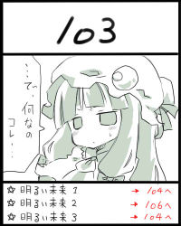 Rule 34 | 1girl, crescent moon, female focus, hat, lowres, monochrome, moon, patchouli knowledge, solo, spot color, touhou, translated, uni mate, white background