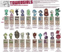 Rule 34 | 1boy, 6+girls, absurdres, amazon warrior, arachne, arthropod girl, boy princess (towergirls), breasts, chibi, cleavage, colored skin, dark skin, dragon girl, drawfag, dwarf, english text, fang, fantasy, female goblin, female knight, female orc, furry, gats (nougats), ghost, ghost tail, giant, giantess, goblin, goblin princess (towergirls), golem, green skin, harpy, highres, insect girl, knight, kobold princess (towergirls), large breasts, mermaid, monster girl, multiple girls, odd one out, orc, princess, skeleton, slime girl, slime princess (towergirls), spider girl, stitched mouth, stitches, taur, towergirls, trap, underboob, winged arms, wings