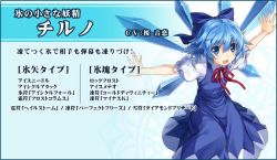 Rule 34 | 1girl, :d, blue eyes, blue hair, bow, character name, cirno, hagure keg, hair bow, matching hair/eyes, open mouth, short hair, short sleeves, smile, solo, touhou, touhou sky arena, wings