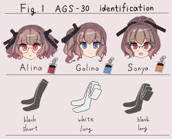 Rule 34 | 3girls, :d, :o, ags-30 (girls&#039; frontline), black-framed eyewear, black socks, black thighhighs, blue eyes, blunt bangs, brown hair, character name, closed mouth, commentary request, english text, girls&#039; frontline, glasses, hair between eyes, hair ornament, head only, highres, id card, llpfmfc, looking at viewer, medium hair, multiple girls, open mouth, ponytail, red-framed eyewear, red eyes, short hair, side ponytail, simple background, smile, socks, thighhighs, white thighhighs