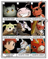 Rule 34 | absurdres, armor, betamon, digimon, digimon (creature), dukemon, fladramon, full armor, galgomon, guilmon, highres, horns, izumi koshiro, koromon, magnagarurumon, red eyes, sharp teeth, teeth, weregarurumon, zero unit