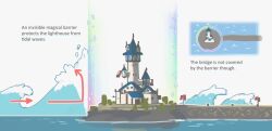 Rule 34 | arrow (symbol), bridge, diagram, energy barrier, english text, flag, highres, information sheet, lighthouse, no humans, original, porforever, rooftop, simple background, sparkle, tidal wave, tower, tree, water, waves, white background
