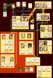 Rule 34 | 00s, 6+boys, 6+girls, baccano!, character graph, chart, multiple boys, multiple girls, relationship graph, translation request