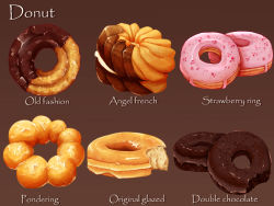 Rule 34 | brown background, chocolate, chocolate doughnut, dessert, doughnut, english text, food, food focus, highres, kaneko ryou, no humans, old-fashioned doughnut, original, pastry, pon de ring, realistic, simple background, still life