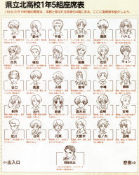 Rule 34 | 00s, 6+boys, 6+girls, asakura ryouko, character request, character sheet, chart, extra, highres, kunikida (suzumiya haruhi), kyon, monochrome, multiple boys, multiple girls, narusaki ayano, sakanaka yoshimi, seating chart, suzumiya haruhi, suzumiya haruhi no yuuutsu, taniguchi (suzumiya haruhi), translation request