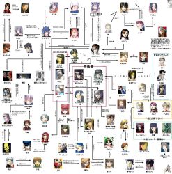 Rule 34 | 6+boys, 6+girls, atlus, highres, kuma (persona 4), devil survivor, multiple boys, multiple girls, persona, persona 3, persona 4, relationship graph, translation request, what