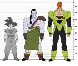 Rule 34 | android 14, android 16, dragon ball, dragonball z, size chart, son goku, tagme, the-devils-corpse (artist)