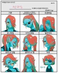 Rule 34 | 1girl, alternate hairstyle, black eyes, black sclera, blue skin, blush, braid, chart, closed eyes, colored sclera, colored skin, fangs, fins, grin, hair over one eye, head fins, keemoringo, korean text, laughing, long hair, looking at viewer, multiple views, open mouth, patch, ponytail, profile, red eyes, red hair, sharp teeth, short hair, side braid, side ponytail, simple background, single braid, smile, sparkle, sweat, teeth, text focus, translation request, trembling, twintails, twitter username, undertale, undyne, very short hair, yellow sclera