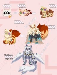 Rule 34 | absurdres, armor, digimon, digimon (creature), evolutionary line, fluffy, furry, highres, original, tail, wings