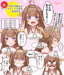 Rule 34 | 1girl, ahoge, brown hair, clenched hand, clenched teeth, commentary request, dated, detached sleeves, groucho glasses, glasses, headgear, heart, heart background, kantai collection, kongou (kancolle), mitchell (dynxcb25), purple eyes, smile, teeth, translation request, twitter username, v