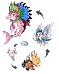 Rule 34 | boto cor de rosa, brazilian folklore, digimon, digimon (creature), evolutionary line, feathers, fish, green eyes, highres, horns, open mouth, original, sharp teeth, tail, teeth, wings