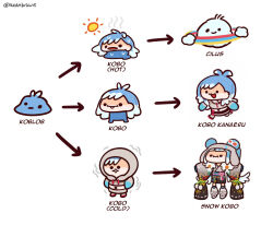 Rule 34 | 1girl, blob, blue hair, buck teeth, cloud, double bun, hair bun, hololive, hololive indonesia, jacket, japanese clothes, keenbiscuit, kimono, kobo kanaeru, kobo kanaeru (new year), long hair, melting, multicolored hair, official alternate costume, open mouth, outstretched arms, smile, snot, solid circle eyes, sun, teeth, trembling, twitter username, virtual youtuber, white hair, wide sleeves