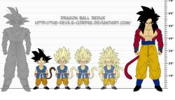 Rule 34 | 1990s (style), dragon ball, dragon ball gt, dragonball z, son goku, super saiyan, super saiyan 2, super saiyan 3, super saiyan 4, tail, the-devils-corpse (artist)