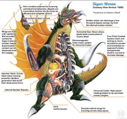 Rule 34 | alien, amputee, anatomy, artist request, biology, brain, cannon, chart, cross-section, cyborg, diagram, directed-energy weapon, energy cannon, energy weapon, engineering drawing, gigan, godzilla (series), godzilla vs. gigan, head jewelry, horn, interior, kaijuu, laser cannon, monster, no humans, nuclear reactor, official art, one-eyed, open mouth, organs, production art, prosthesis, prosthetic arm, saw, schematic, science, science fiction, sharp teeth, solo, space monster, tail, teeth, toho, translated, tuning fork, veins, visor, x-ray